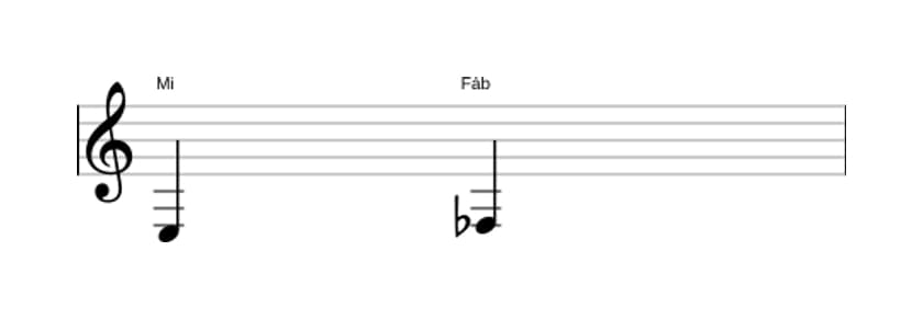 Partitura do intervalo Segunda diminuta em três oitavas (3)