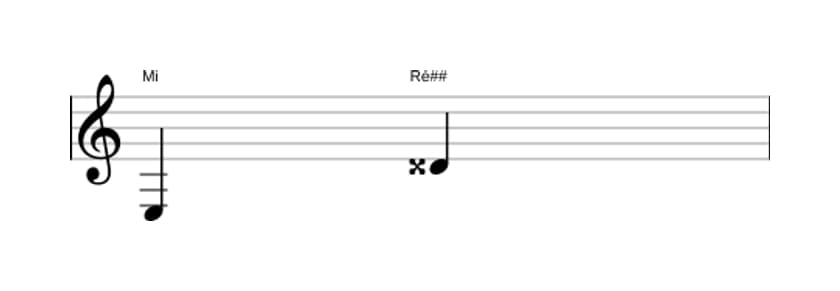 Partitura do intervalo Sétima aumentada em três oitavas (3)