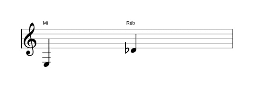 Partitura do intervalo Sétima diminuta em três oitavas (3)