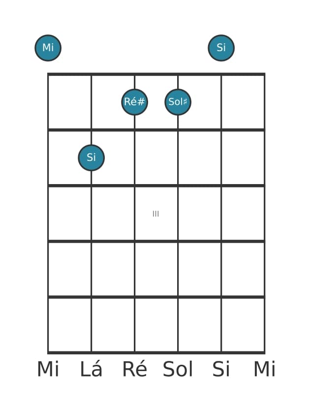 Voz de guitarra #1 do acorde Mi Sétima Maior