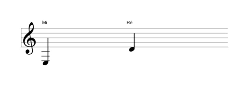 Partitura do intervalo Sétima menor em três oitavas (3)