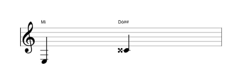 Partitura do intervalo Sexta aumentada em três oitavas (3)