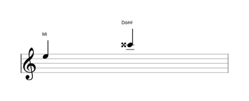 Partitura do intervalo Sexta aumentada em três oitavas (5)