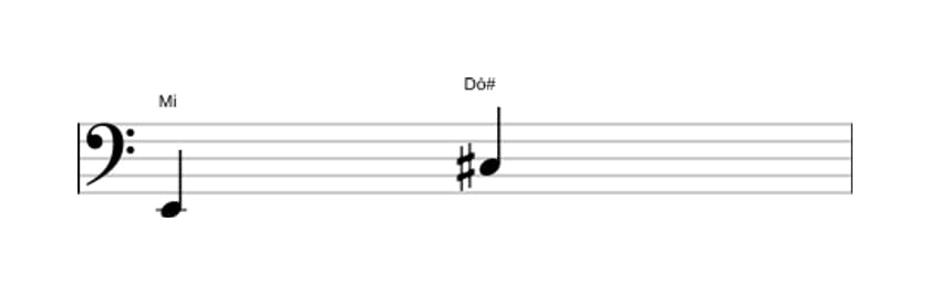 Partitura do intervalo Sexta maior em três oitavas (2)