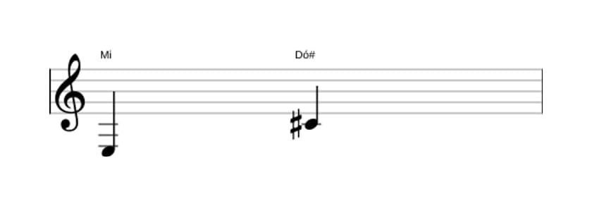 Partitura do intervalo Sexta maior em três oitavas (3)