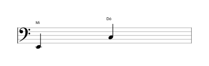 Partitura do intervalo Sexta menor em três oitavas (2)