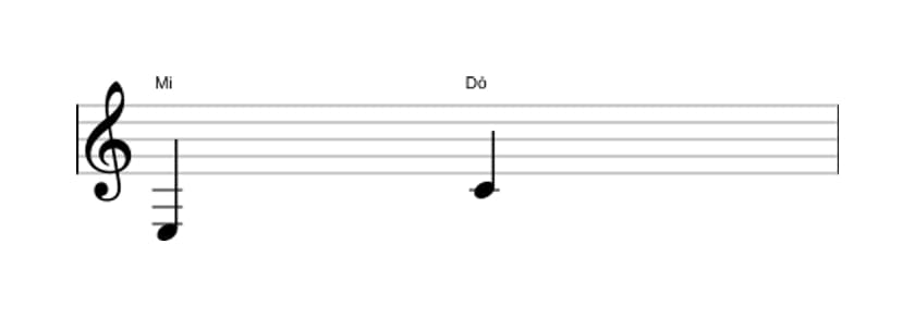 Partitura do intervalo Sexta menor em três oitavas (3)