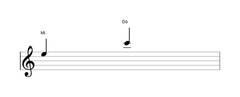 Partitura do intervalo Sexta menor em três oitavas (5)