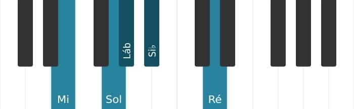 Escala de piano para Mi Super Lócria Pentatónica