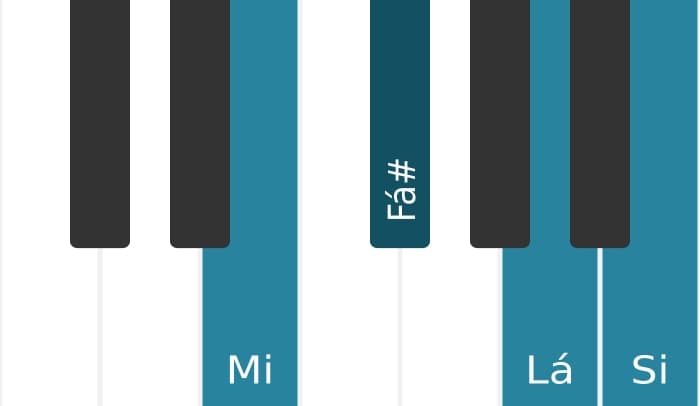 Voz de piano do acorde Mi Sus2 e sus4 (sus24) - 0