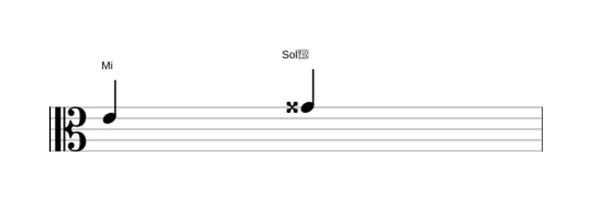Partitura do intervalo Terça aumentada em três oitavas (4)