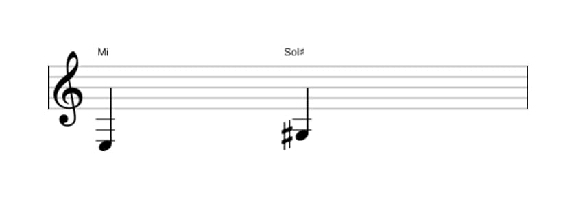 Partitura do intervalo Terça maior em três oitavas (3)