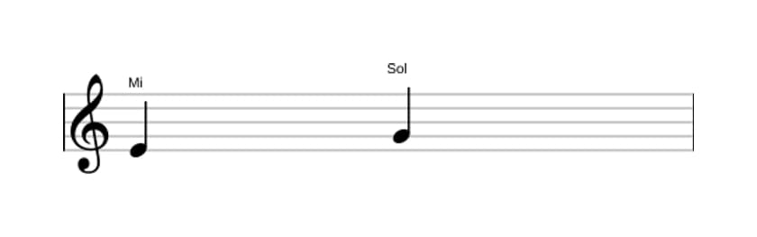 Partitura do intervalo Terça menor em três oitavas (4)