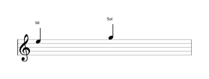 Partitura do intervalo Terça menor em três oitavas (5)