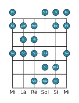 Escala de guitarra para Mi Todi Raga na posição 0