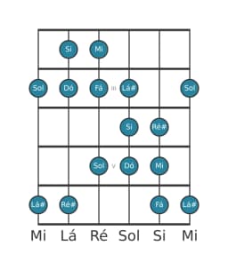 Escala de guitarra para Mi Todi Raga na posição 1