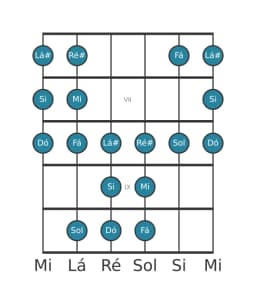 Escala de guitarra para Mi Todi Raga na posição 5
