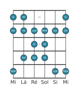 Escala de guitarra para Mi Todi Raga na posição 6