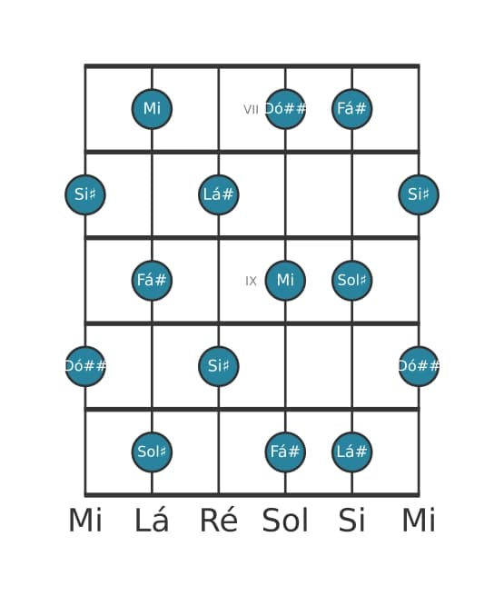 Escala de guitarra para Mi Tom Inteiro na posição 6