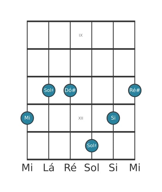 Voz de guitarra #1 do acorde Mi Trezena Maior