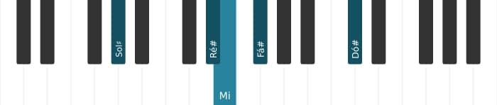 Voz de piano do acorde Mi Trezena Maior - 2