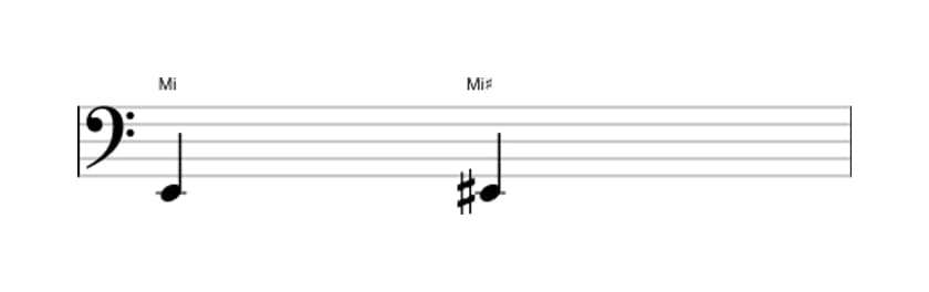 Partitura do intervalo Uníssono aumentado em três oitavas (2)
