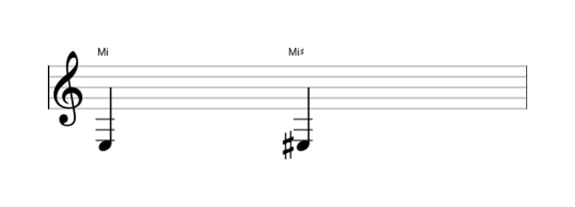Partitura do intervalo Uníssono aumentado em três oitavas (3)