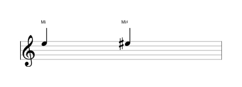 Partitura do intervalo Uníssono aumentado em três oitavas (5)
