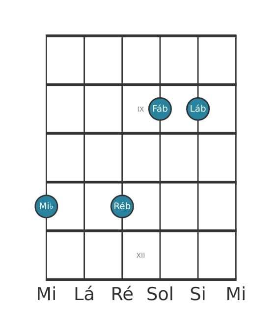 Voz de guitarra #1 do acorde Mi bemol Dominante decimaprimeira bemol nona