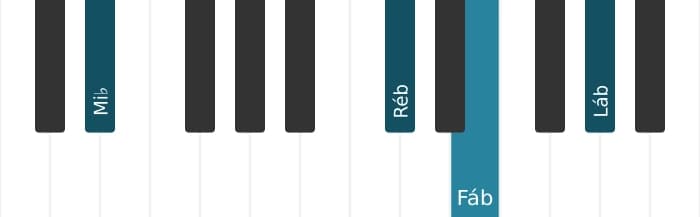 Voz de piano do acorde Mi bemol Dominante decimaprimeira bemol nona - 1