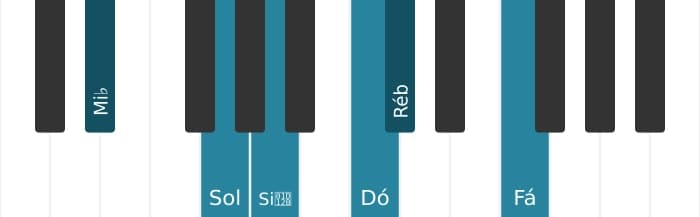 Voz de piano do acorde Mi bemol Dominante decimaterceira bemol quinta - 0