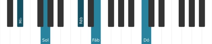 Voz de piano do acorde Mi bemol Dominante decimaterceira bemol nona - 0