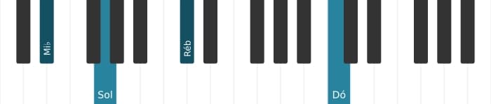 Voz de piano do acorde Mi bemol Dominante decimaterceira bemol nona - 3