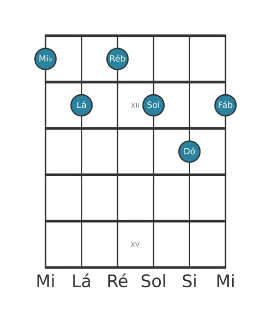 Voz de guitarra #0 do acorde Mi bemol Dominante decimaterceira bemol nona sustenido decimaprimeira