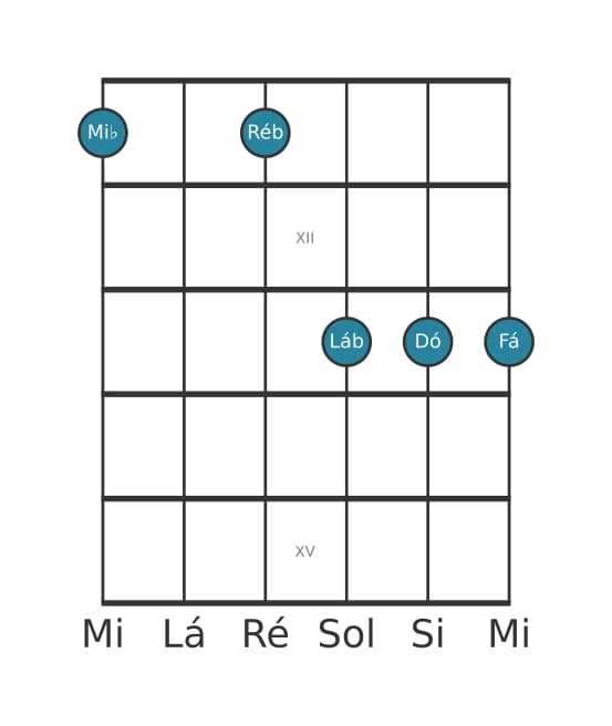 Voz de guitarra #1 do acorde Mi bemol Dominante decimaterceira suspenso quarta