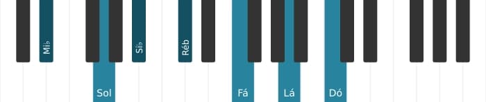 Voz de piano do acorde Mi bemol Dominante decimaterceira sustenido decimaprimeira - 0