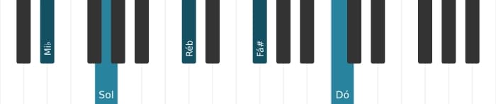 Voz de piano do acorde Mi bemol Dominante decimaterceira sustenido nona - 0