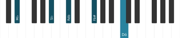 Voz de piano do acorde Mi bemol Dominante decimaterceira sustenido nona - 1