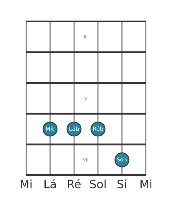 Voz de guitarra #2 do acorde Mi bemol Quarta