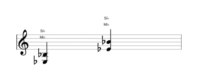 Partituras de Mi bemol Quinta (power chord) em três oitavas (3)