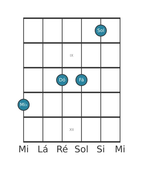 Voz de guitarra #1 do acorde Mi bemol Sexta com nona acrescentada