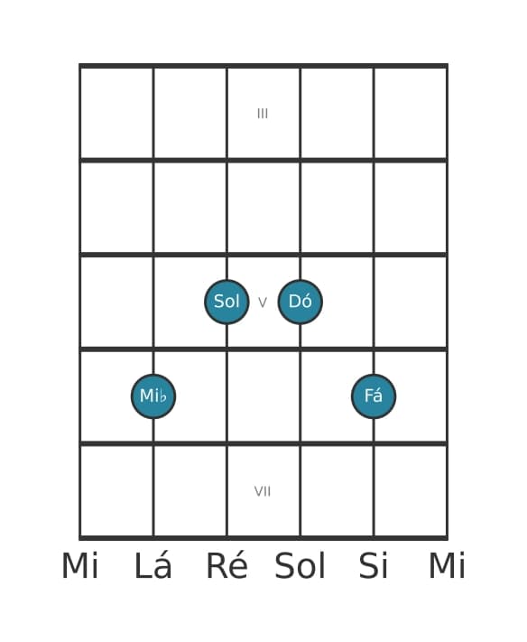 Voz de guitarra #2 do acorde Mi bemol Sexta com nona acrescentada