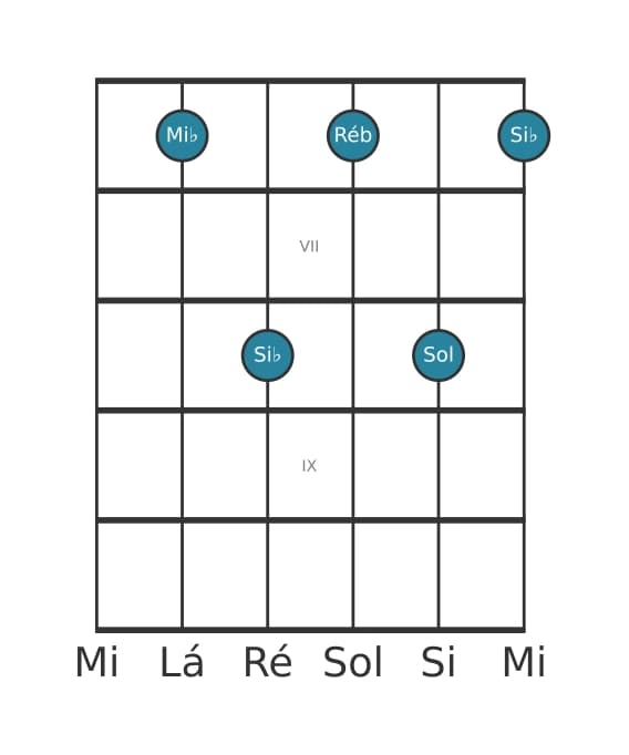Voz de guitarra #2 do acorde Mi bemol Sétima dominante