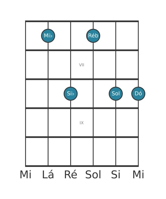 Voz de guitarra #1 do acorde Mi bemol Dominante setima adicionada sexta