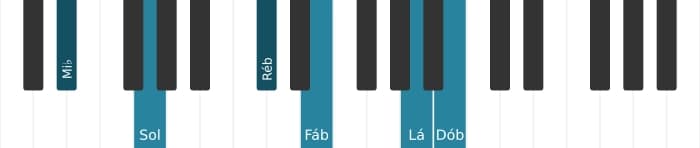 Voz de piano do acorde Mi bemol Dominante setima bemol nona bemol decimaterceira sustenido decimaprimeira - 0