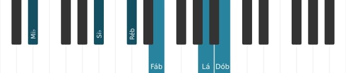 Voz de piano do acorde Mi bemol Dominante setima bemol nona bemol decimaterceira sustenido decimaprimeira - 1