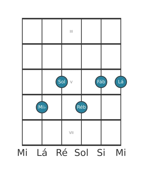 Voz de guitarra #1 do acorde Mi bemol Dominante setima bemol nona sustenido decimaprimeira