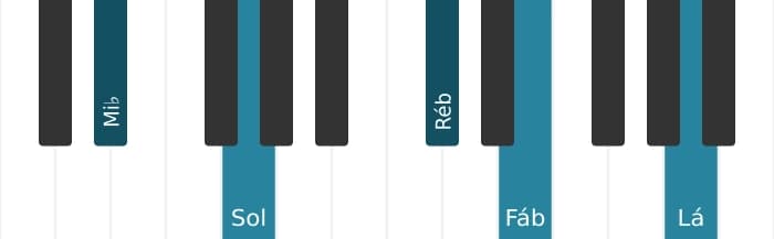 Voz de piano do acorde Mi bemol Dominante setima bemol nona sustenido decimaprimeira - 0
