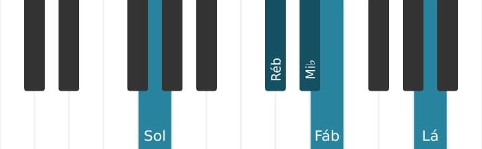 Voz de piano do acorde Mi bemol Dominante setima bemol nona sustenido decimaprimeira - 2