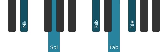 Voz de piano do acorde Mi bemol Dominante setima bemol nona sustenido nona - 0